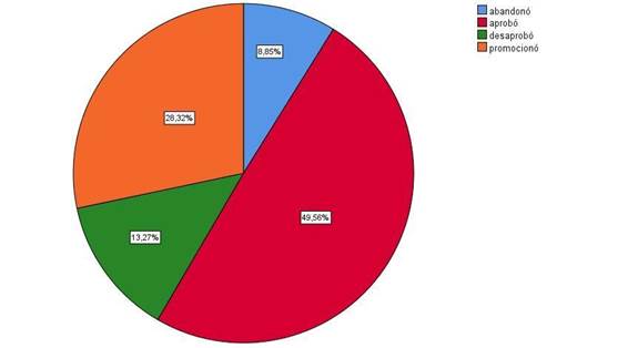 Gráfico, Gráfico circular

Descripción generada automáticamente