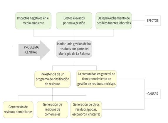 Diagrama

Descripción generada automáticamente