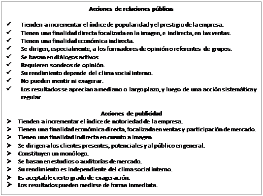 Cuadro de texto: Acciones de relaciones públicas

ü	Tienden a incrementar el índice de popularidad y el prestigio de la empresa.
ü	Tienen una finalidad directa focalizada en la imagen, e indirecta, en las ventas.
ü	Tienen una finalidad económica indirecta.
ü	Se dirigen, especialmente, a los formadores de opinión o referentes de grupos.
ü	Se basan en diálogos activos.
ü	Requieren sondeos de opinión.
ü	Su rendimiento depende del clima social interno.
ü	No pueden mentir ni exagerar.
ü	Los resultados se aprecian a mediano o largo plazo, y luego de una acción sistemática y regular.

Acciones de publicidad
Ø	Tienden a incrementar el índice de notoriedad de la empresa.
Ø	Tienen una finalidad económica directa, focalizada en ventas y participación de mercado.
Ø	Tienen una finalidad indirecta en cuanto a imagen.
Ø	Se dirigen a los clientes presentes, potenciales y al público en general.
Ø	Constituyen un monólogo.
Ø	Se basan en estudios o auditorías de mercado.
Ø	Su rendimiento es independiente del clima social interno.
Ø	Es aceptable cierto grado de exageración.
Ø	Los resultados pueden medirse de forma inmediata.
